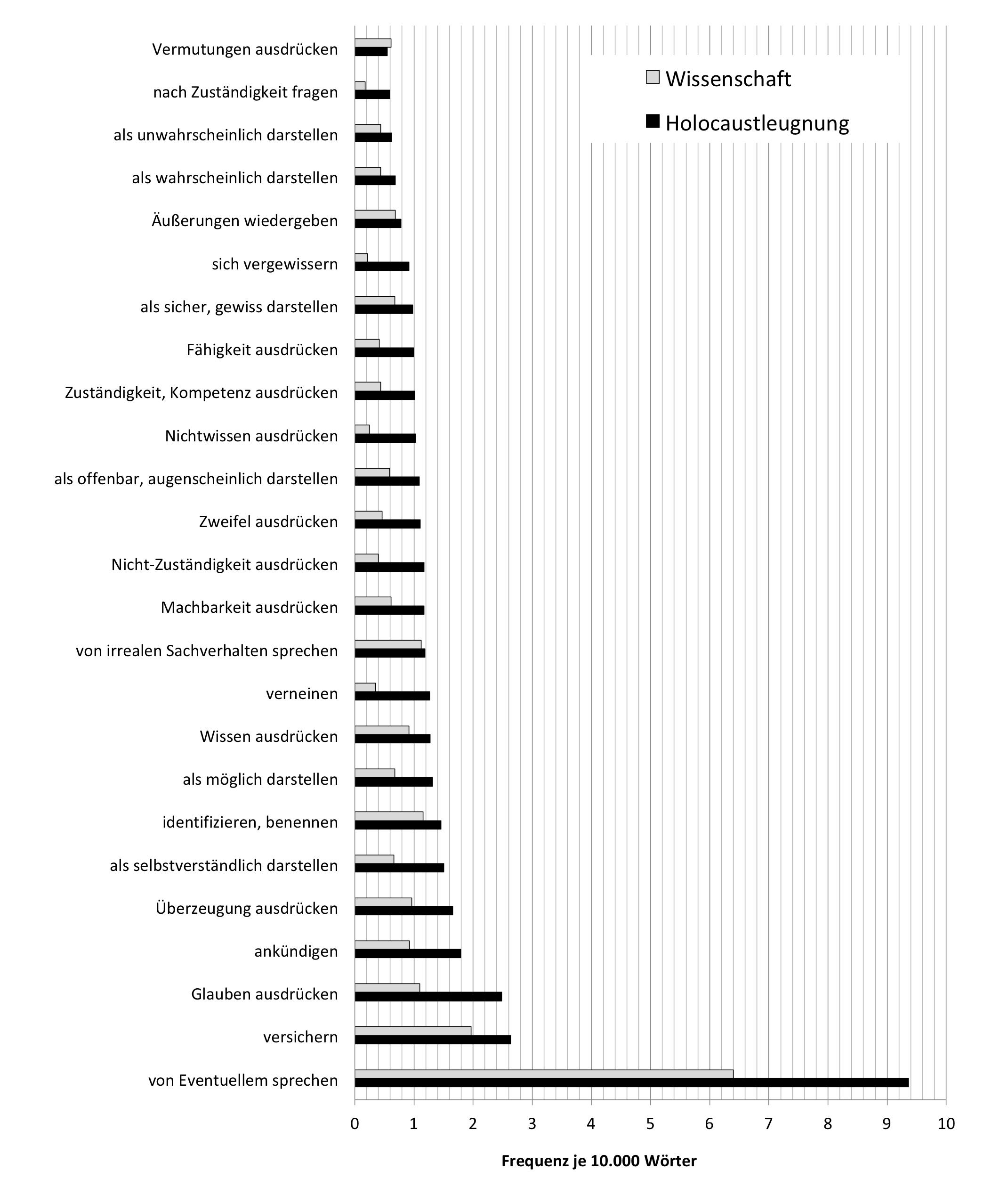 Abbildung 2